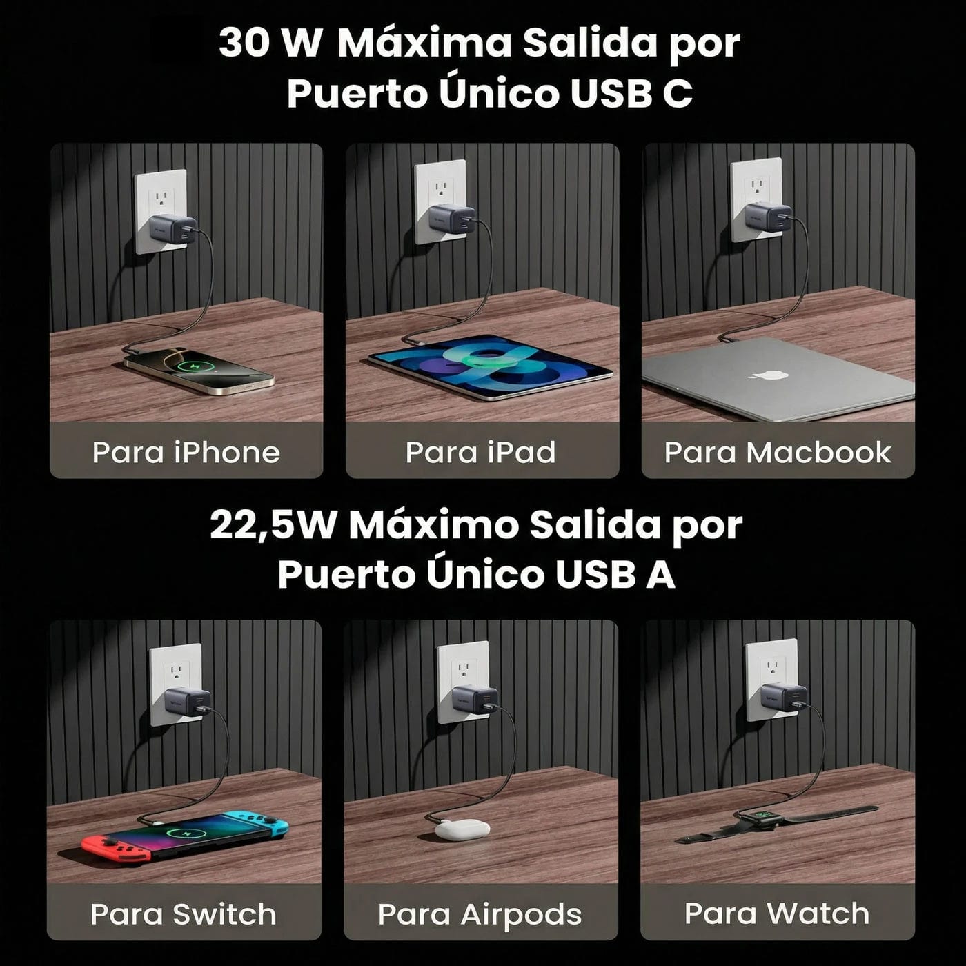 Cargador UGREEN 30W GaN - 2 Puertos