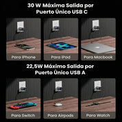Cargador UGREEN 30W GaN - 2 Puertos