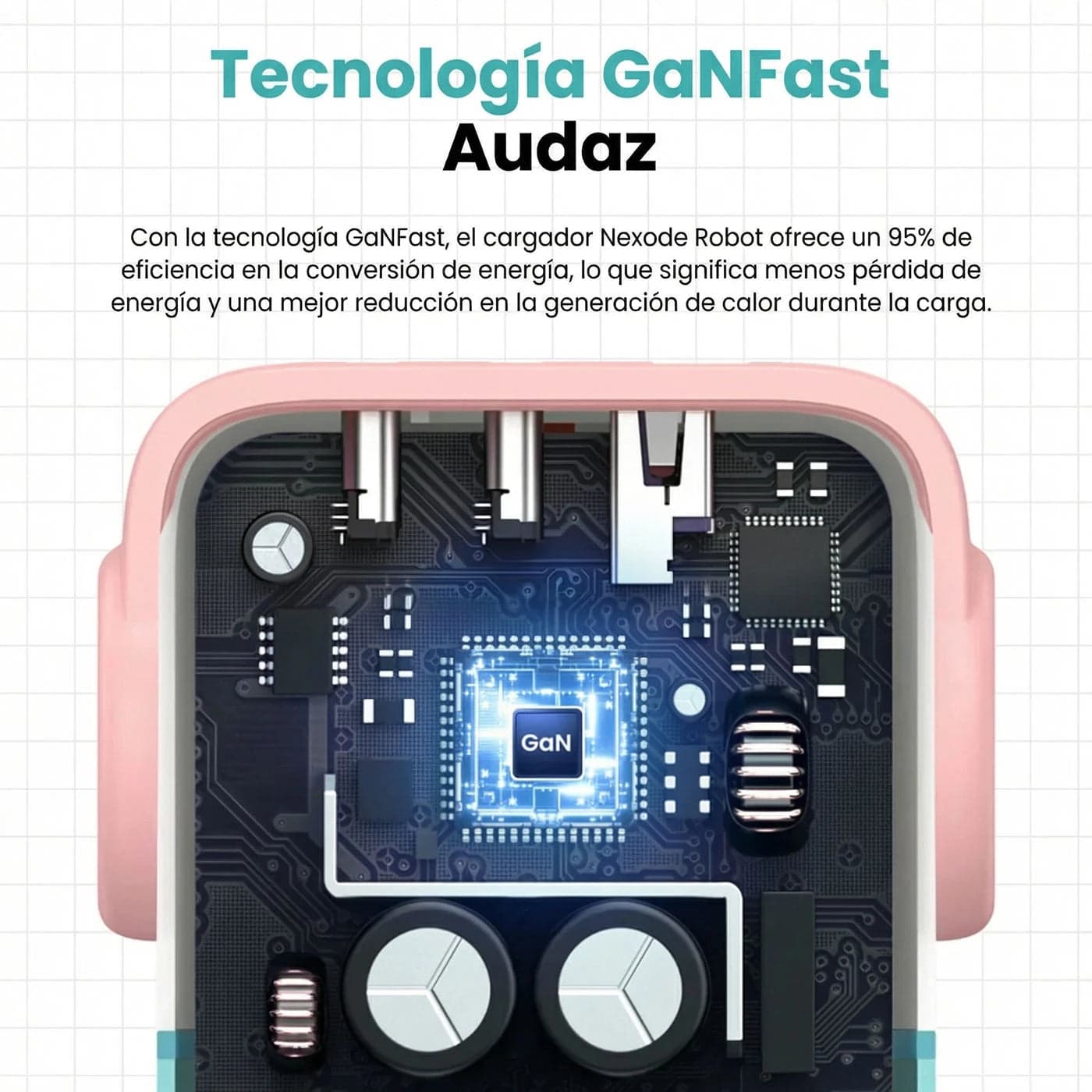 Cargador UGREEN Uno Robot GaN 65W USB-C - Pink Blue