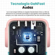 Cargador UGREEN Uno Robot GaN 65W USB-C - Pink Blue