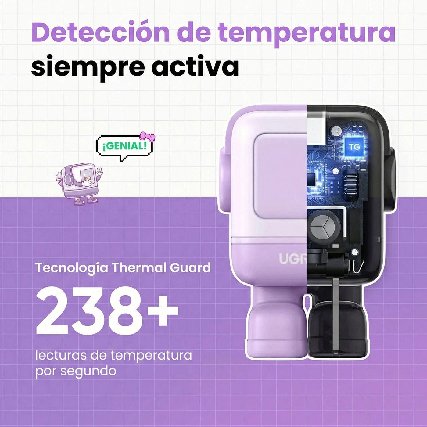 Cargador UGREEN Uno Robot GaN 30W USB-C - Purple