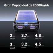 Power Bank UGREEN 20,000 mAh — 22.5W carga rápida - 65590B
