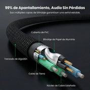 Cable de audio 3.5 mm a RCA UGREEN (Hi-Fi)