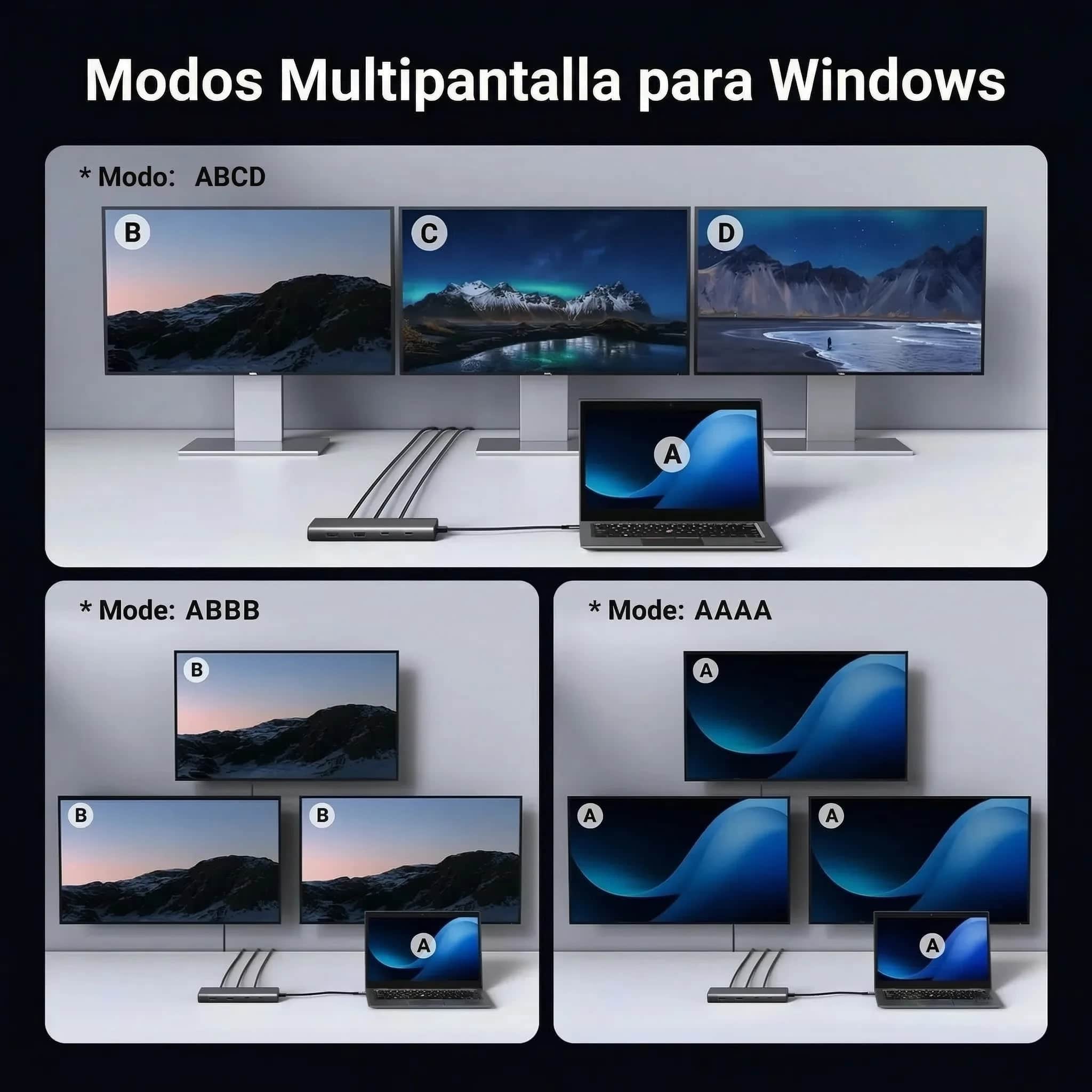 Hub Ugreen 8 en 1 USB-C a 2xHDMI DP 2xUSB-C 3.2 2xUSB-A 3.2 PD 100w 35625