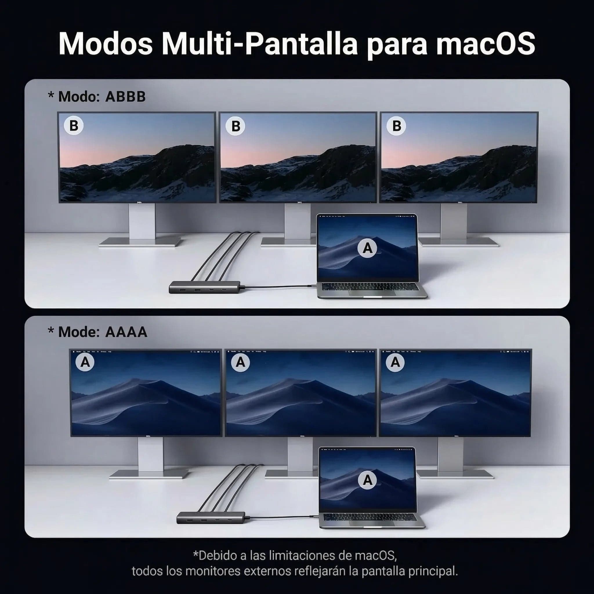 Hub Ugreen 8 en 1 USB-C a 2xHDMI DP 2xUSB-C 3.2 2xUSB-A 3.2 PD 100w 35625
