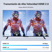 UGREEN 15M HDMI 2.0 Cable 4K 60Hz Ultra HD Male to Male Braided 18Gbps Ethernet HDR ARC HDTV PS5 Xbox Monitor 40416