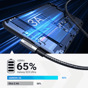 UGREEN cable USB-A a USB-C 2M 18W en ángulo 90° para carga y uso cómodo