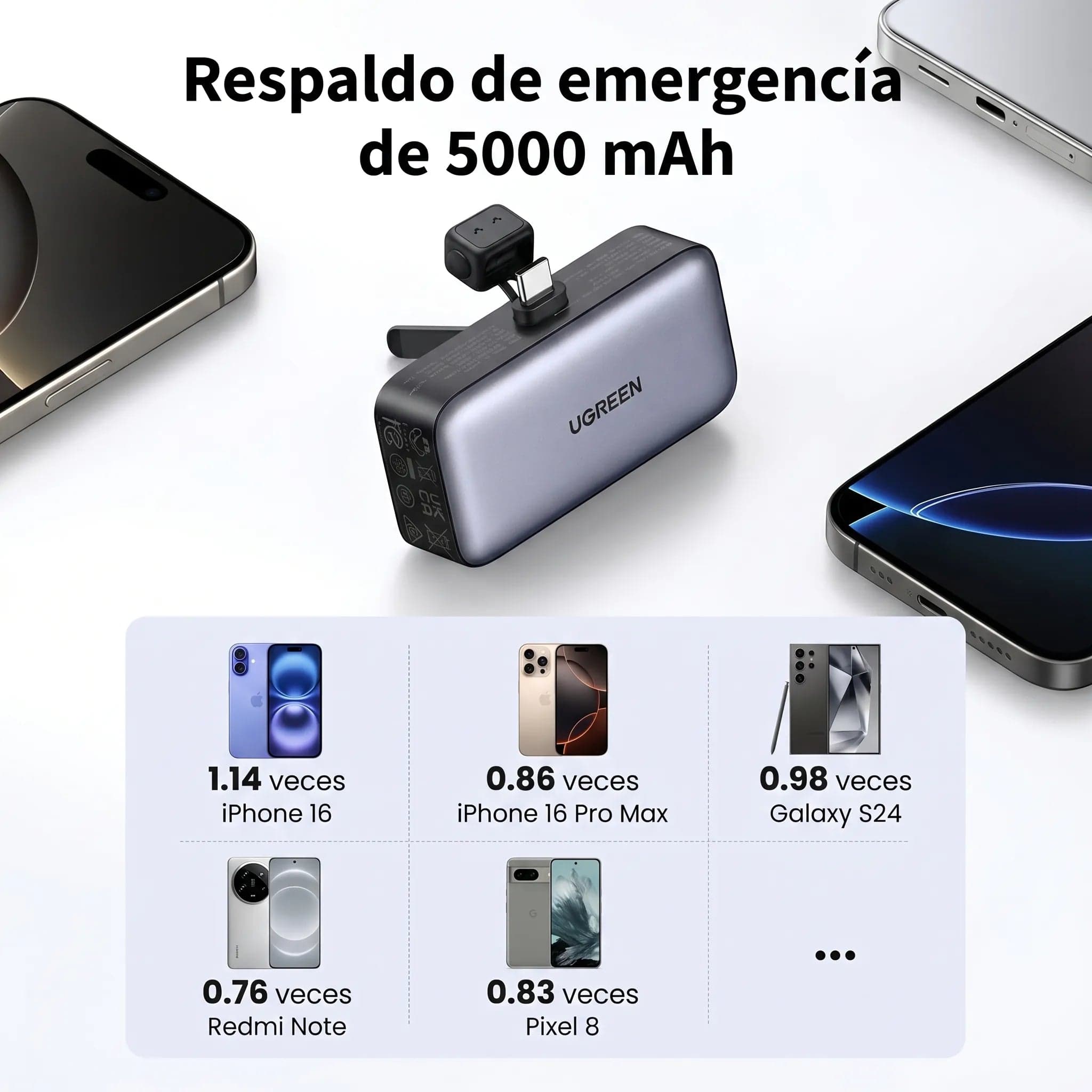 UGREEN mini power bank 5000mAh 22.5W de 2 puertos