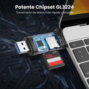 UGREEN Lector De Tarjetas SD / MicroSD USB-C y USB-A