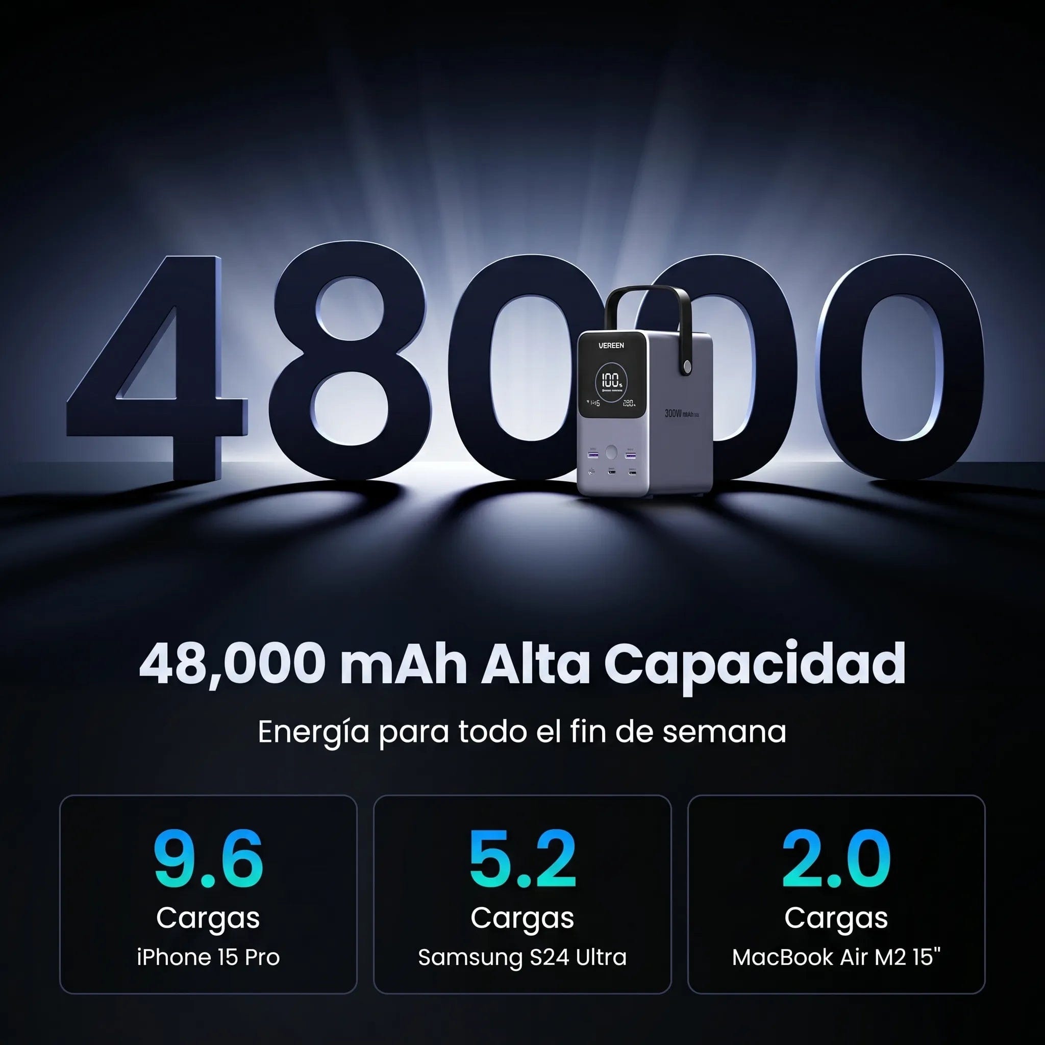 UGREEN power bank 48000mAh 300W PD para laptops y múltiples dispositivos