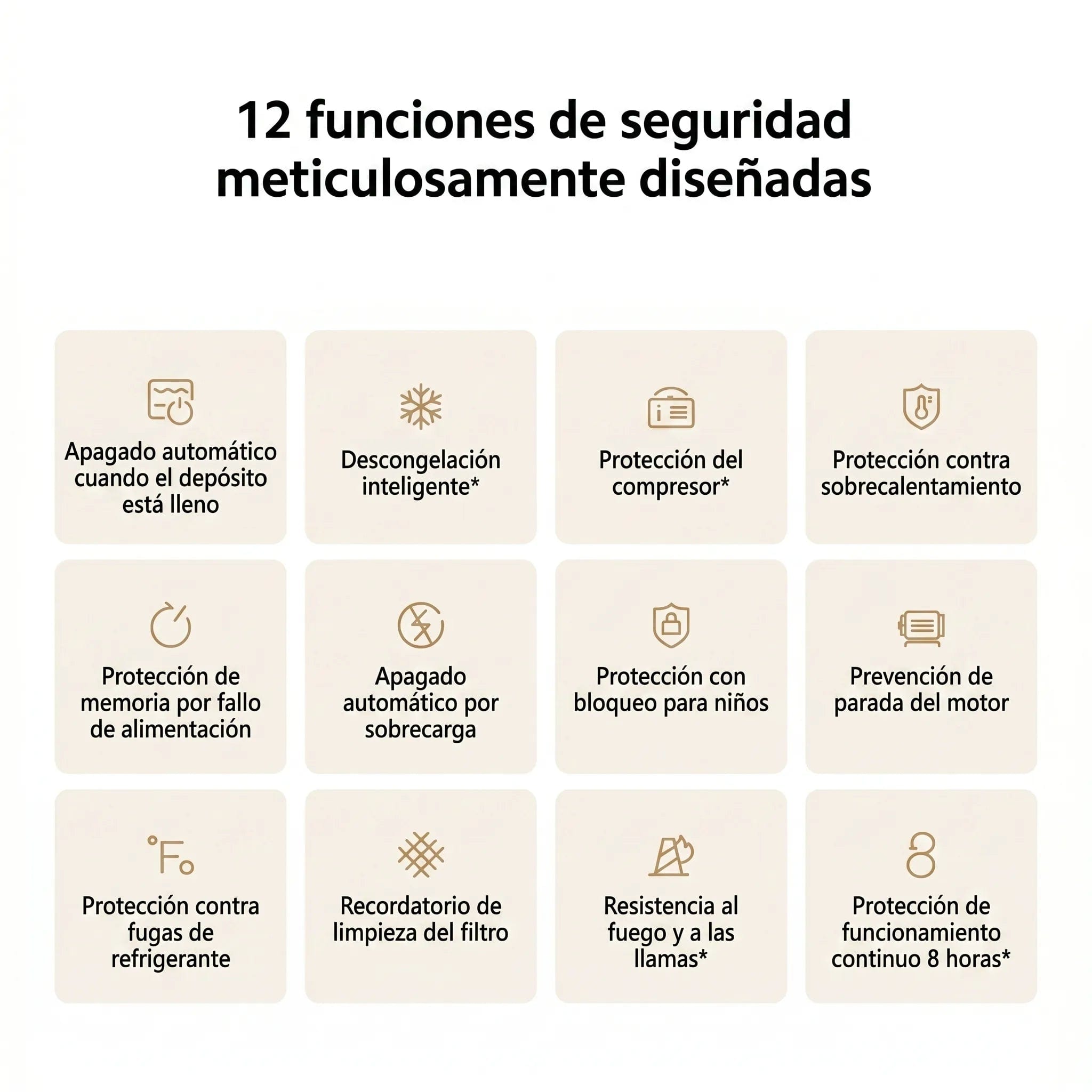 Xiaomi Smart Dehumidifier Lite - deshumidificador inteligente 13L/día