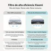 Xiaomi Smart Air Purifier 4 Lite - purificador de aire para 43m²