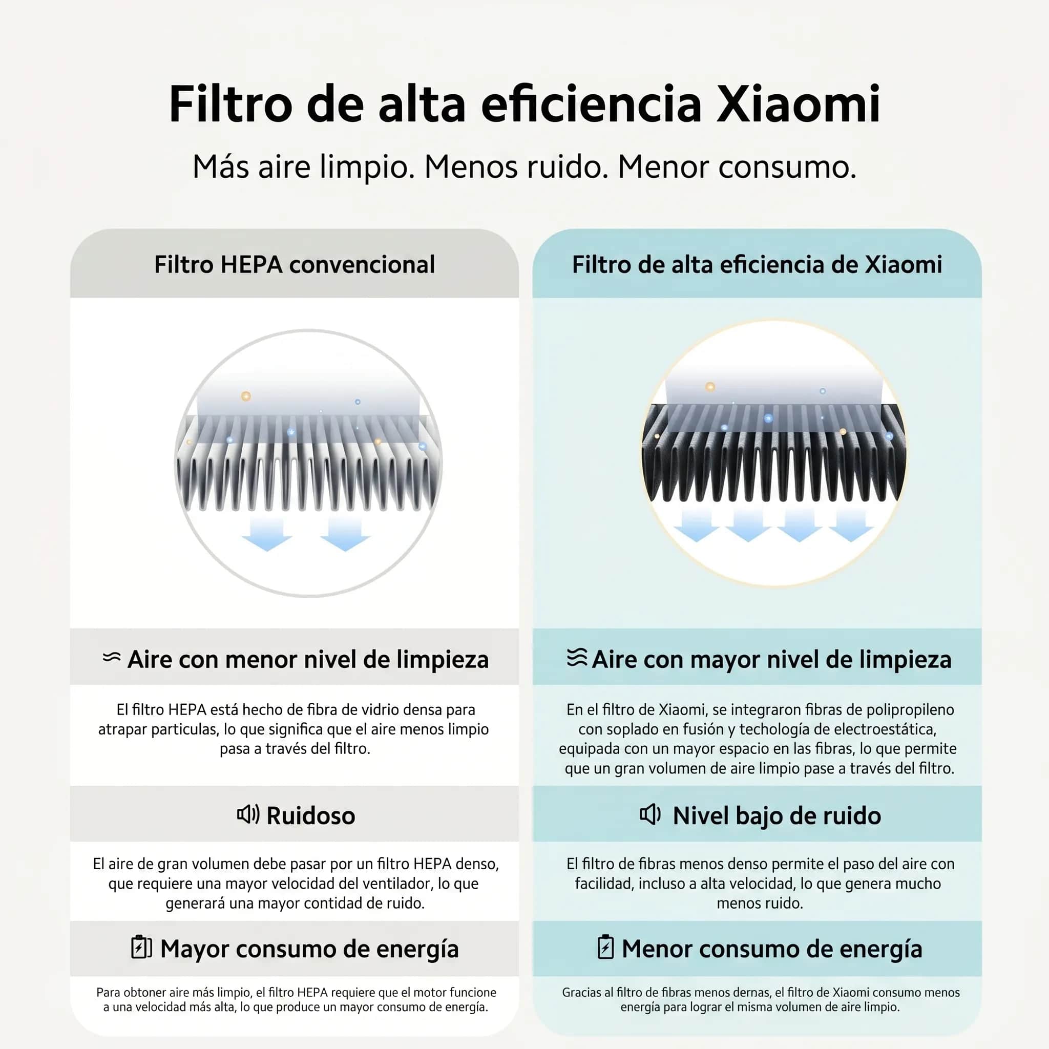 Xiaomi Smart Air Purifier 4 Lite - purificador de aire para 43m²