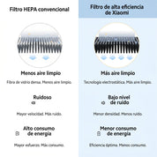 Xiaomi Smart Air Purifier 4 Compact - purificador de aire compacto