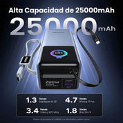 UGREEN Nexode 25000mAh 200W - power bank con cable integrado