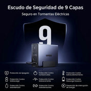 UGREEN US3000 UPS DC 120W - Sistema de Alimentación Ininterrumpida para NAS