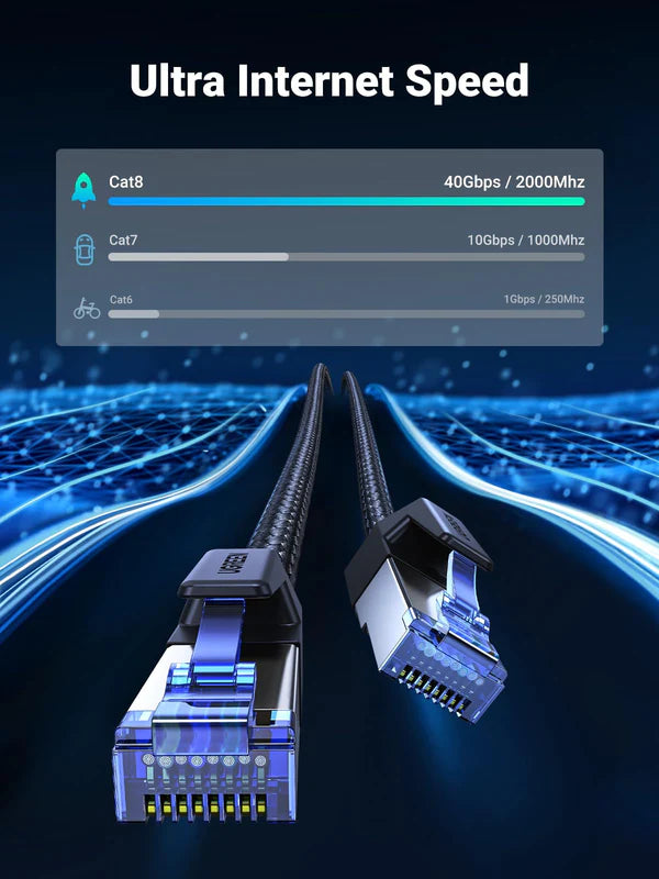 Cable de Red UGREEN UTP Cat8 RJ45 40 Gbps 200 Mhz (15 metros) - 30799